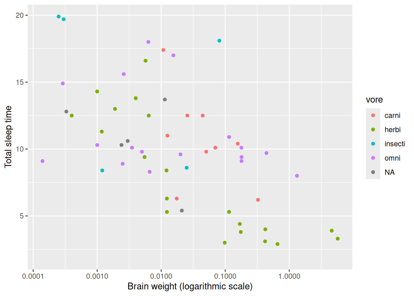 Example of a logarithmic x-axis.